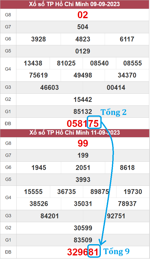 Bạc nhớ miền Nam theo tổng đề giả đặc biệt